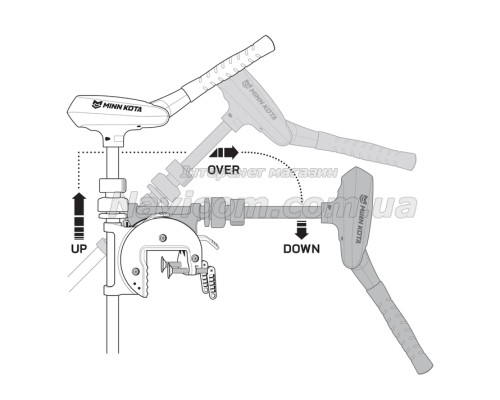 Човновий електромотор Minn Kota Traxxis 55 91см