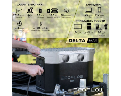 Зарядна станція EcoFlow DELTA Max 2000