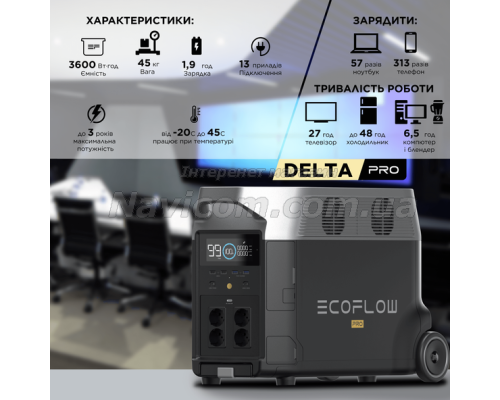 Зарядна станція EcoFlow DELTA Pro