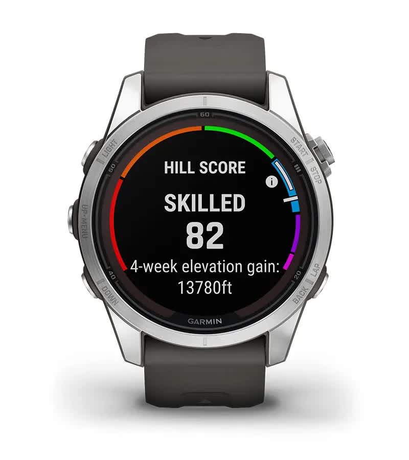 Оцінка підйому Hill Score